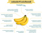 Nutrientes da Banana 2