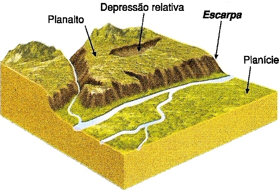 O Relevo e a Formação da Identidade Paisagística do Brasil